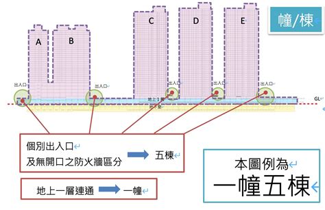 一幢三棟 峵 意思